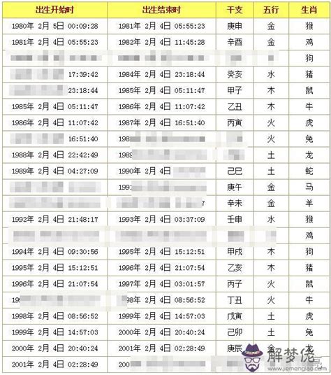 八字 重量 意義|免費八字輕重計算機、標準對照表查詢、意義解說。